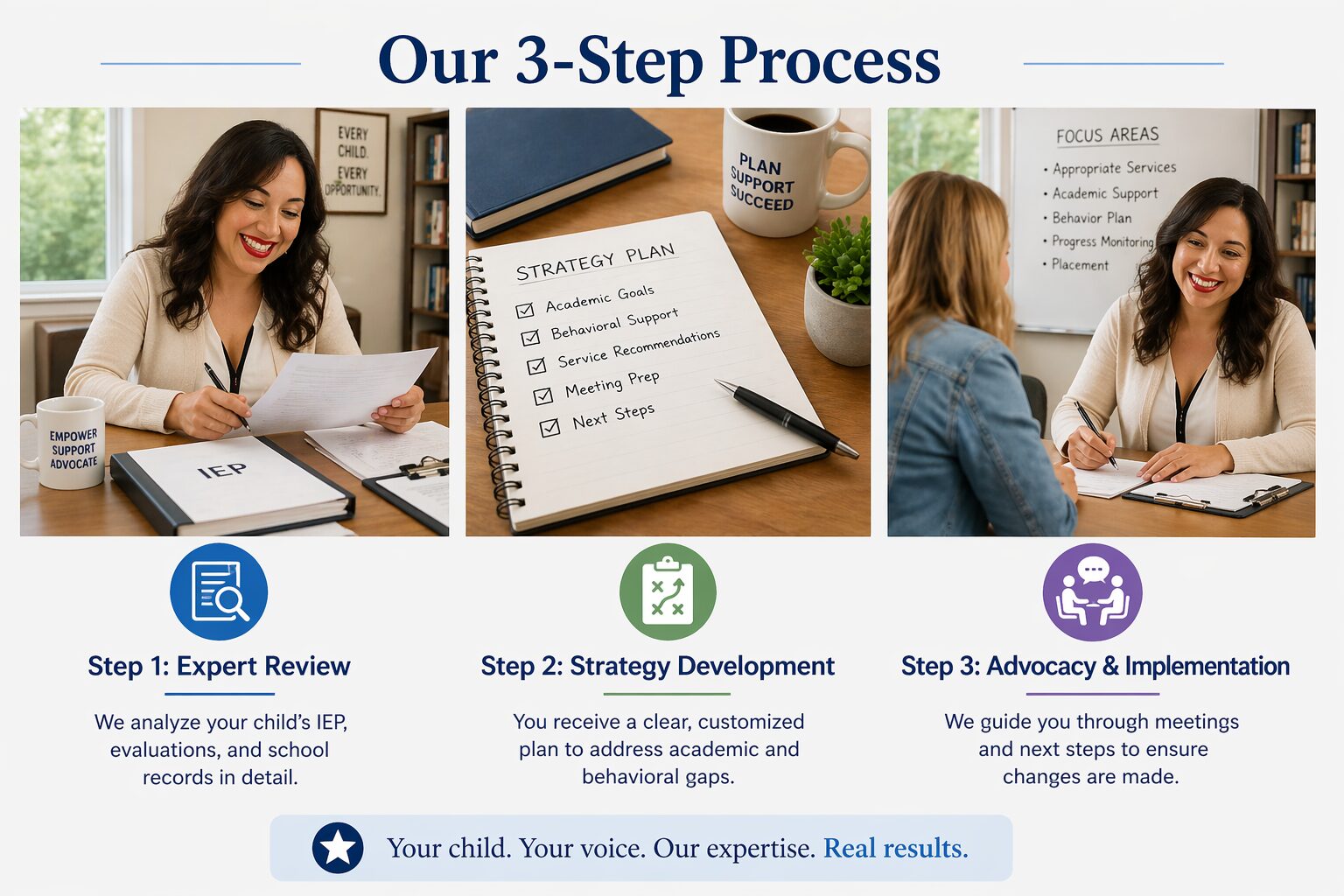 Three step process